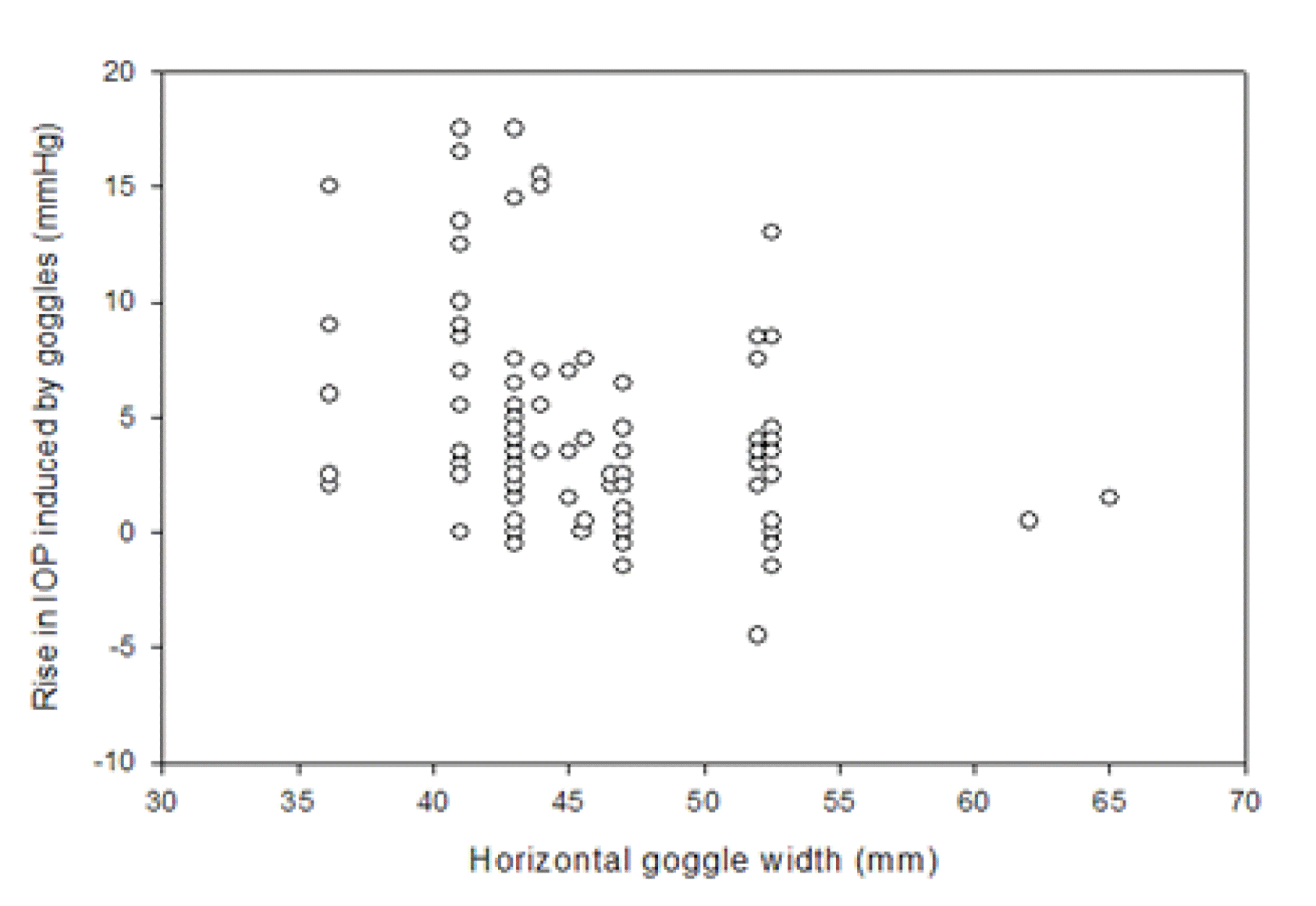 Swimming Goggles Australia
